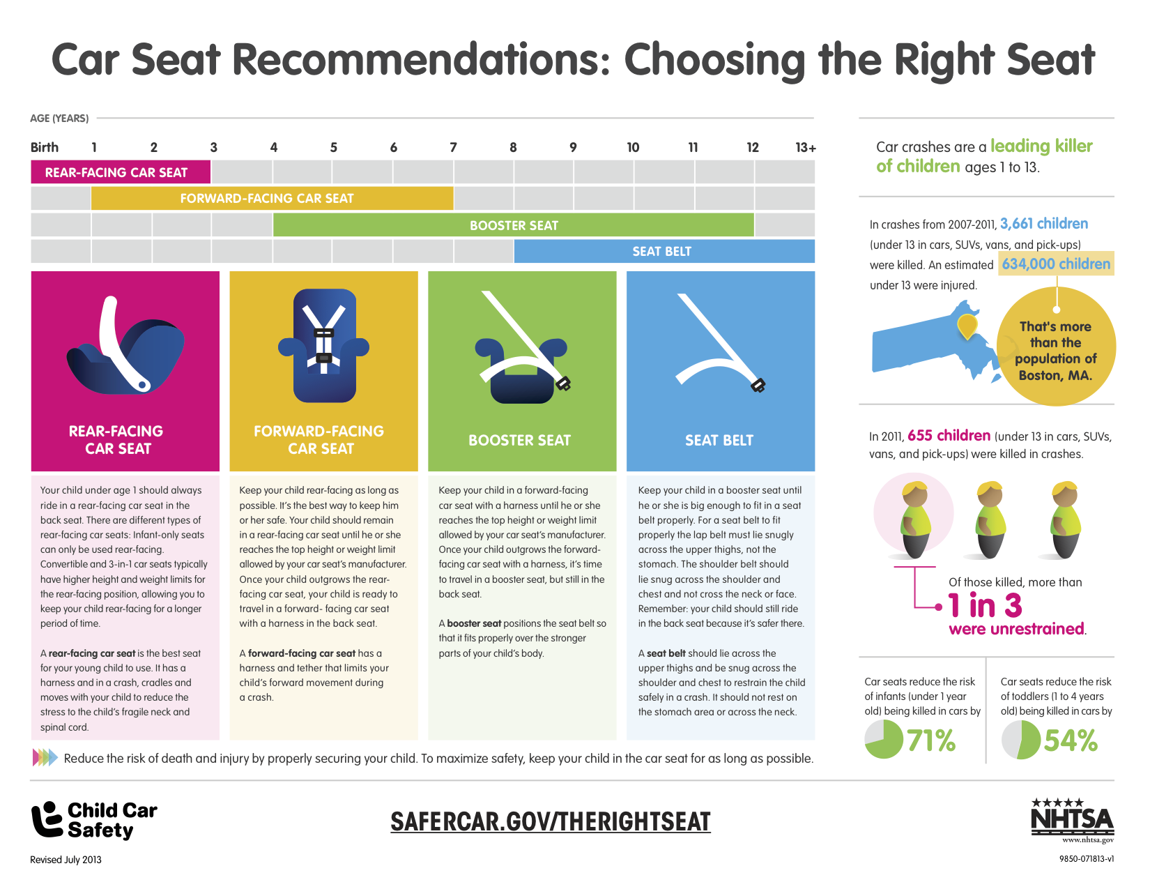 What is the Florida Seat Belt Law? - Landau Law Group
