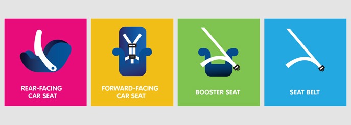Child Passenger Safety